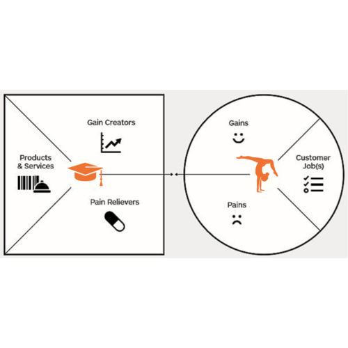 Value Proposition Canvas Turnen v2.png
